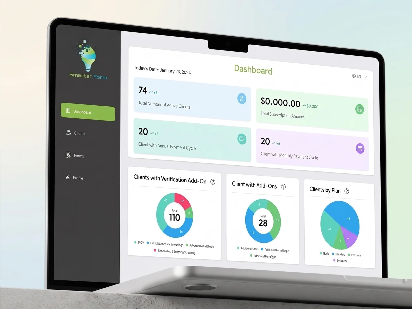 Smarterform results chart